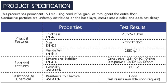 กระเบื้องยางป้องกันไฟฟ้าสถิตแบบม้วน (ESD PVC Floor sheet)​